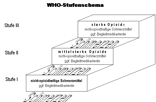 WHO Stufenschema